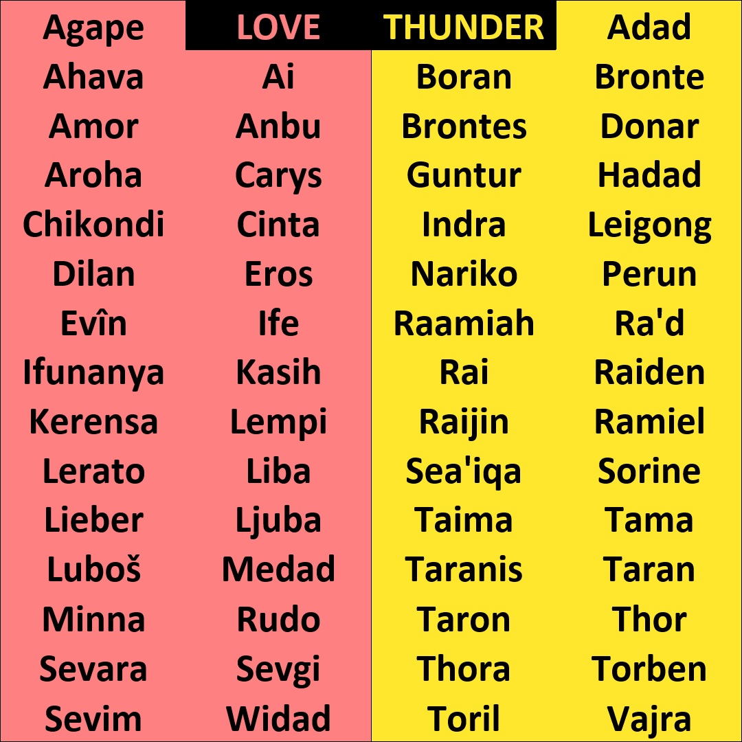 We re Celebrating Marvellous Names That Mean Love Thunder